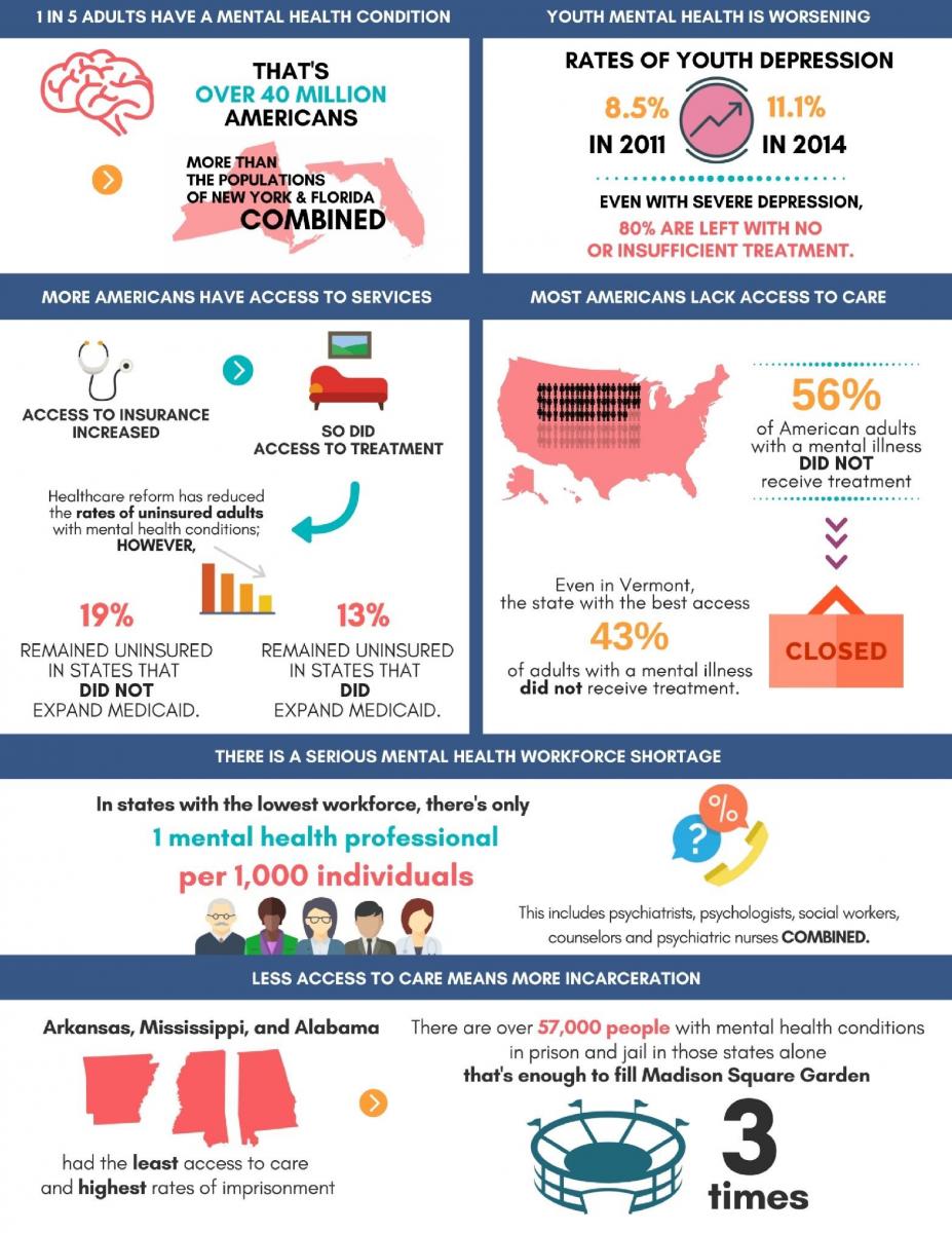 2017 State Of Mental Health In America Report Overview Historical 