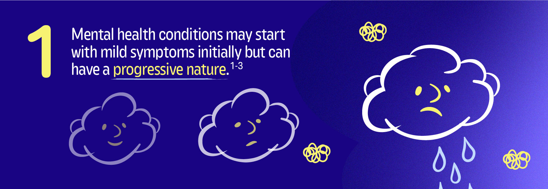 1 Mental health conditions may initially begin with mild symptoms, but may be progressive in nature.