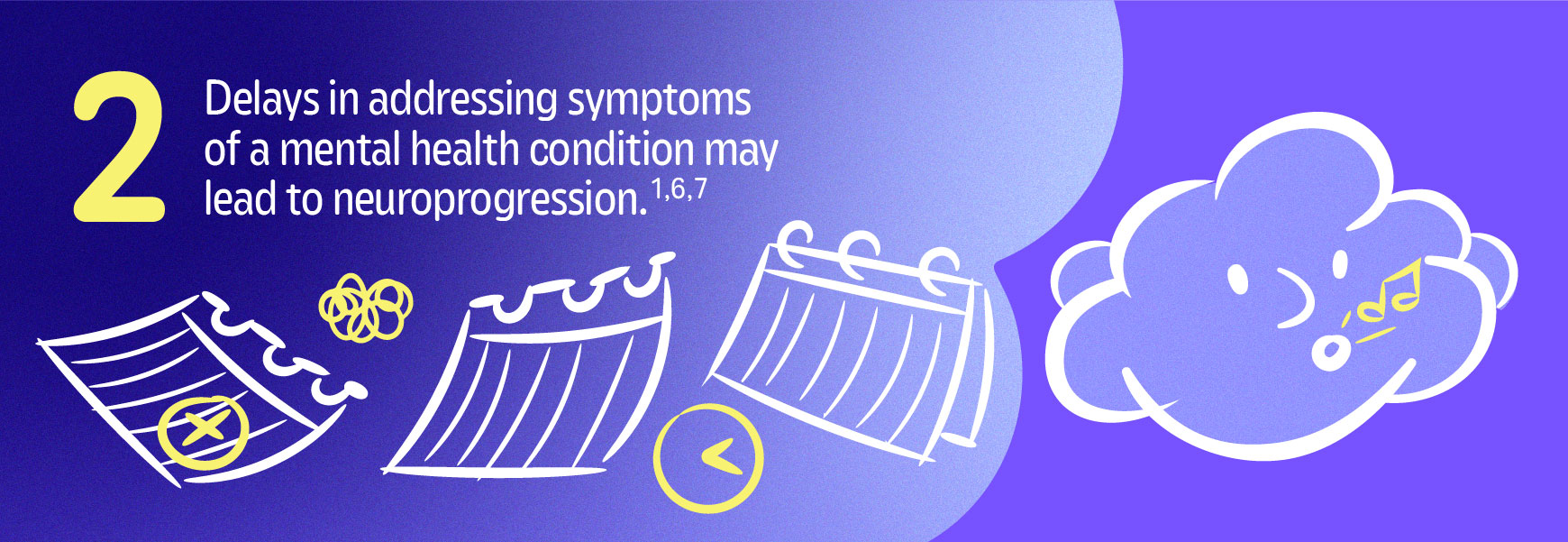 2 Delays in addressing the symptoms of a mental health condition can lead to neuroprogression.