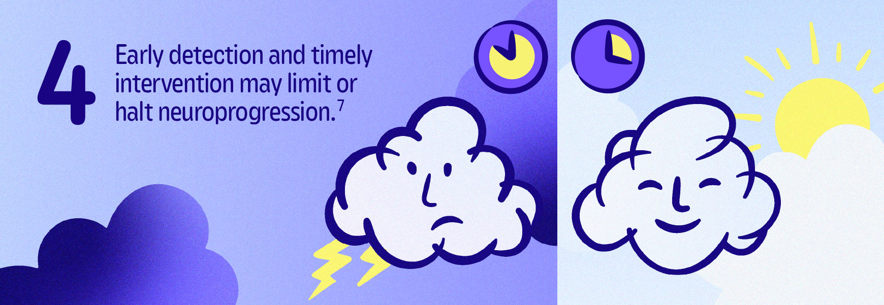 4 Early detection and timely intervention can limit or stop neuroprogression.