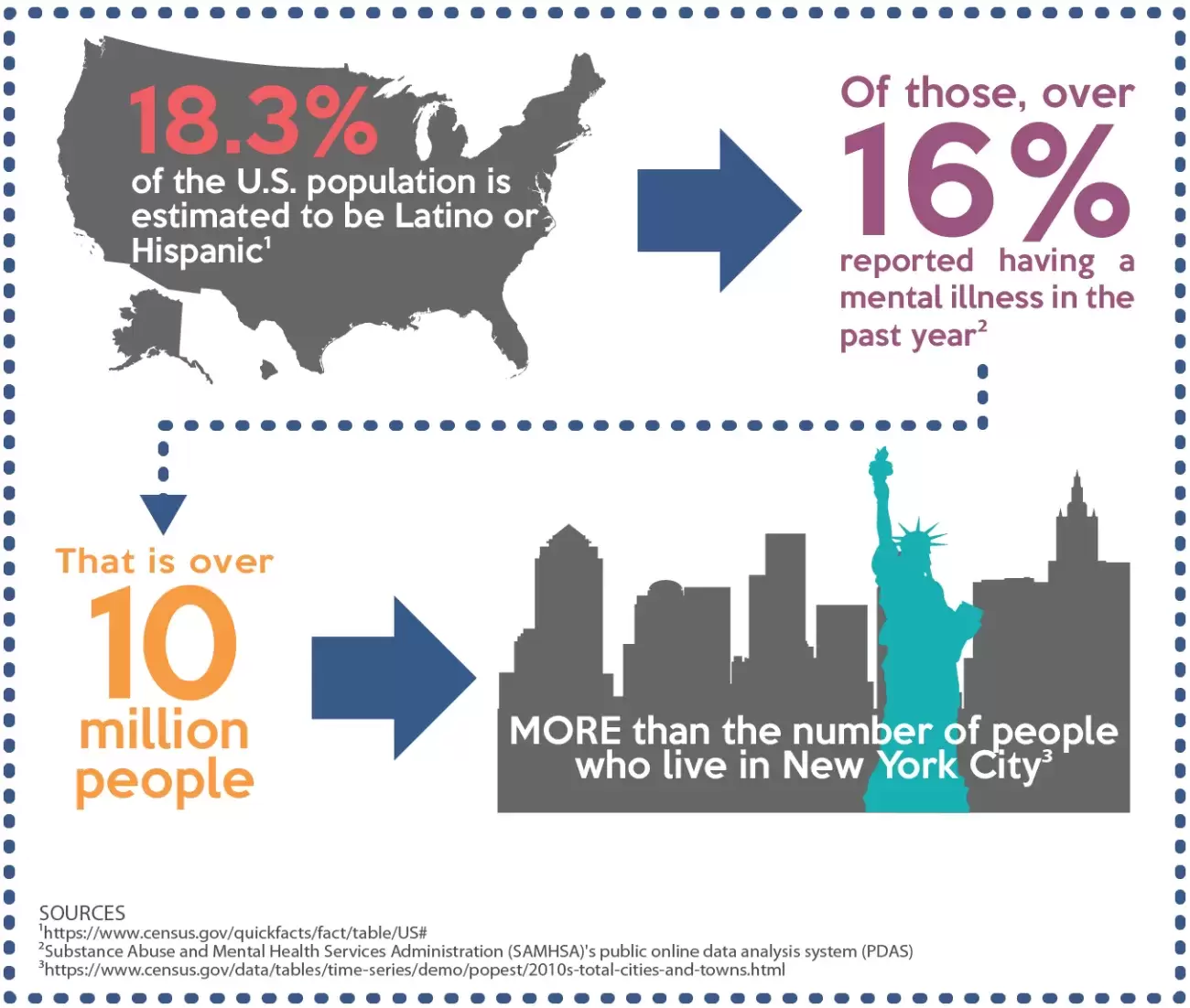 infographic definition of racism new york