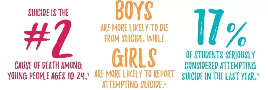 suicide stats